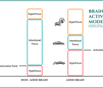 ADHD Brain Activation and Situational Variability